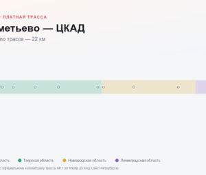 Шереметьево — ЦКАД: стоимость проезда по платной дороге М11