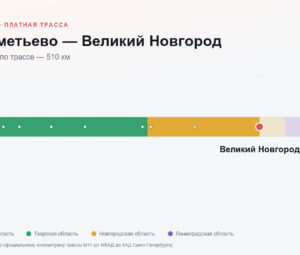 Шереметьево — Великий Новгород: стоимость проезда по платной дороге М11