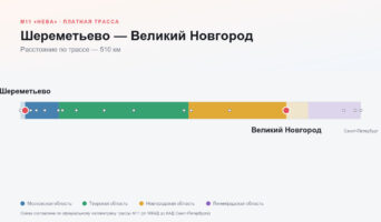 Шереметьево — Великий Новгород: стоимость проезда по платной дороге М11