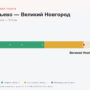 Шереметьево — Великий Новгород: стоимость проезда по платной дороге М11