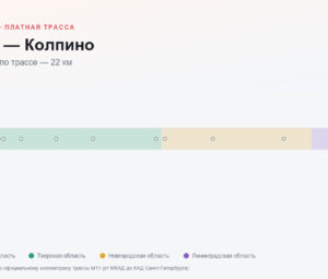 Тосно — Колпино: стоимость проезда по платной дороге М11