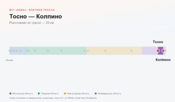 Тосно — Колпино: стоимость проезда по платной дороге М11