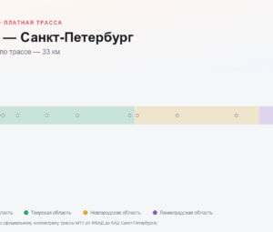 Тосно — Санкт-Петербург: стоимость проезда по платной дороге М11
