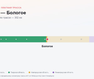 ЦКАД — Бологое: стоимость проезда по платной дороге М11