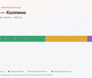 ЦКАД — Колпино: стоимость проезда по платной дороге М11