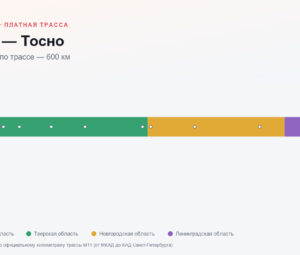 ЦКАД — Тосно: стоимость проезда по платной дороге М11