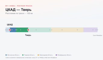 ЦКАД — Тверь: стоимость проезда по платной дороге М11