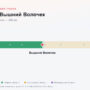 ЦКАД — Вышний Волочек: стоимость проезда по платной дороге М11