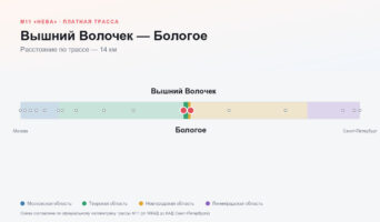 Вышний Волочек — Бологое: стоимость проезда по платной дороге М11