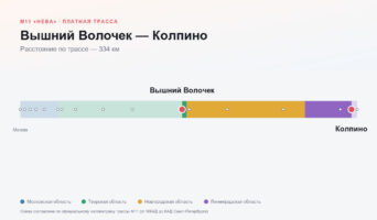 Вышний Волочек — Колпино: стоимость проезда по платной дороге М11