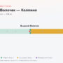 Вышний Волочек — Колпино: стоимость проезда по платной дороге М11