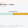Вышний Волочек — Тосно: стоимость проезда по платной дороге М11