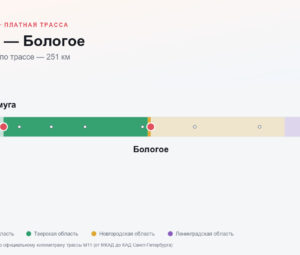 Ямуга — Бологое: стоимость проезда по платной дороге М11