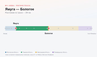 Ямуга — Бологое: стоимость проезда по платной дороге М11