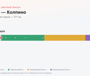 Ямуга — Колпино: стоимость проезда по платной дороге М11