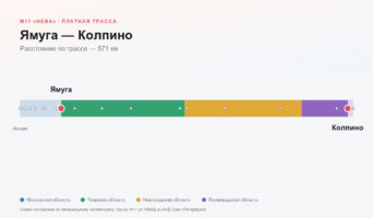 Ямуга — Колпино: стоимость проезда по платной дороге М11