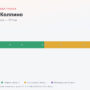 Ямуга — Колпино: стоимость проезда по платной дороге М11