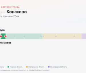 Ямуга — Конаково: стоимость проезда по платной дороге М11
