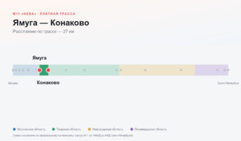 Ямуга — Конаково: стоимость проезда по платной дороге М11