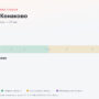 Ямуга — Конаково: стоимость проезда по платной дороге М11