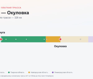 Ямуга — Окуловка: стоимость проезда по платной дороге М11