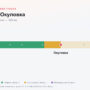 Ямуга — Окуловка: стоимость проезда по платной дороге М11