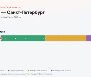 Ямуга — Санкт-Петербург: стоимость проезда по платной дороге М11