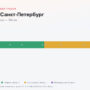 Ямуга — Санкт-Петербург: стоимость проезда по платной дороге М11