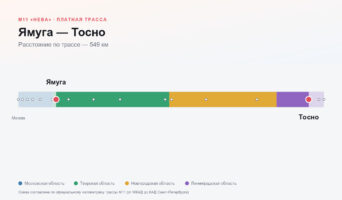 Ямуга — Тосно: стоимость проезда по платной дороге М11