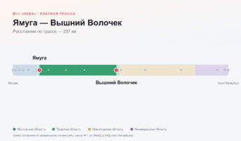 Ямуга — Вышний Волочек: стоимость проезда по платной дороге М11