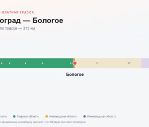 Зеленоград — Бологое: стоимость проезда по платной дороге М11