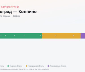 Зеленоград — Колпино: стоимость проезда по платной дороге М11