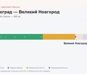 Зеленоград — Великий Новгород: стоимость проезда по платной дороге М11
