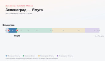 Зеленоград — Ямуга: стоимость проезда по платной дороге М11